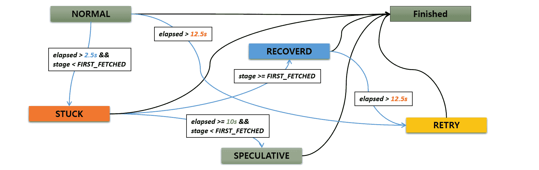 fetcher.state