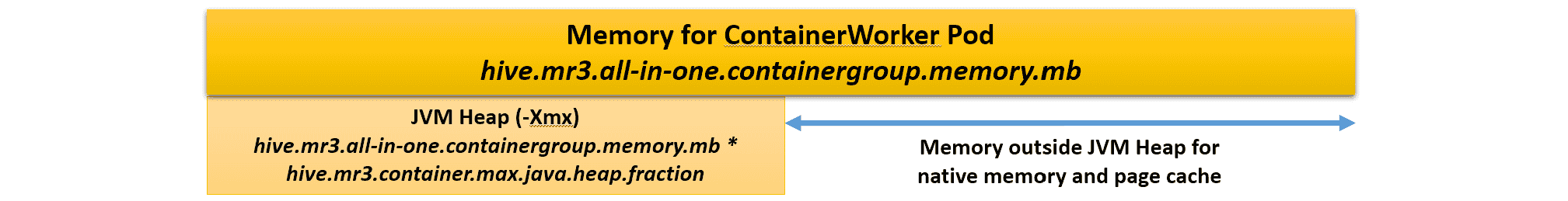 hive.k8s.memory.page.cache