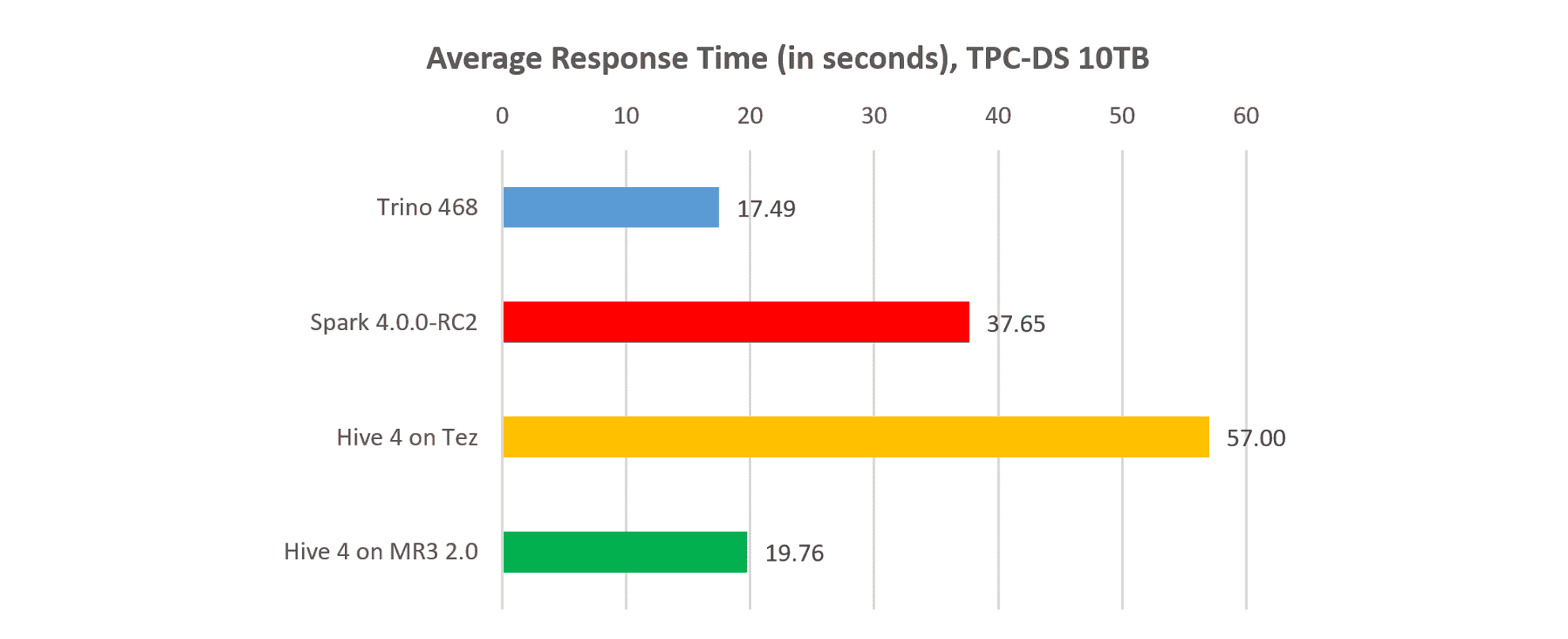 mr3.2.0.average.response-fs8.png