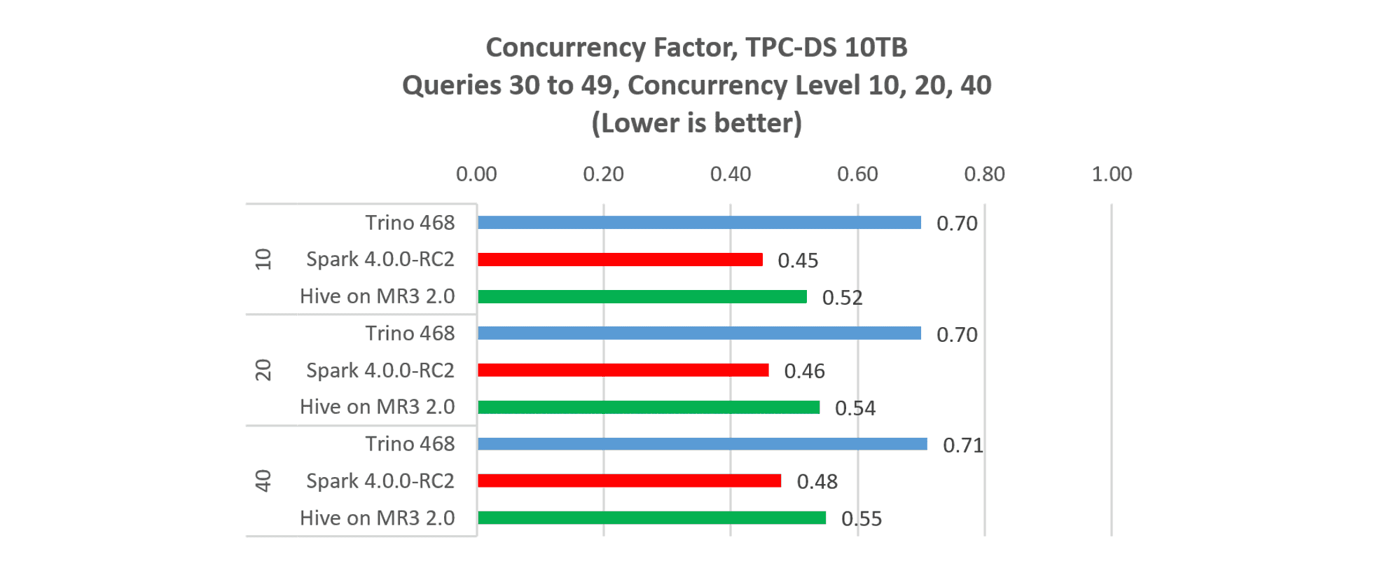 mr3.2.0.concurrency.factor-fs8.png