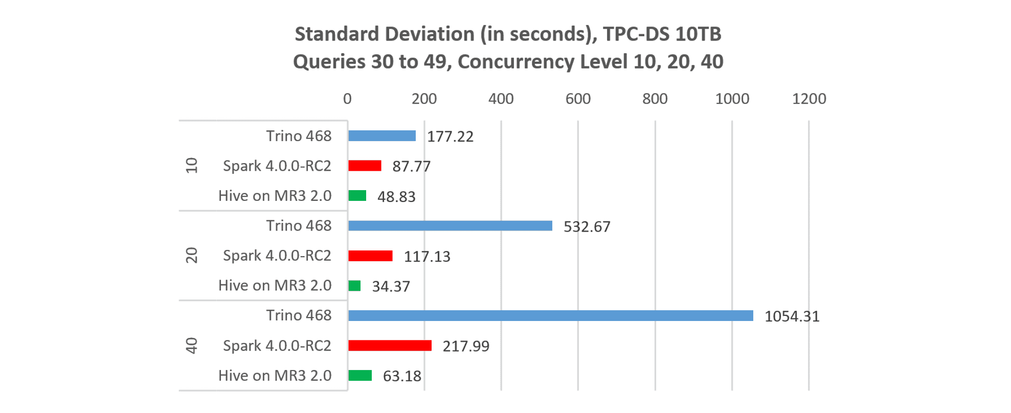 mr3.2.0.concurrent.sdv-fs8.png