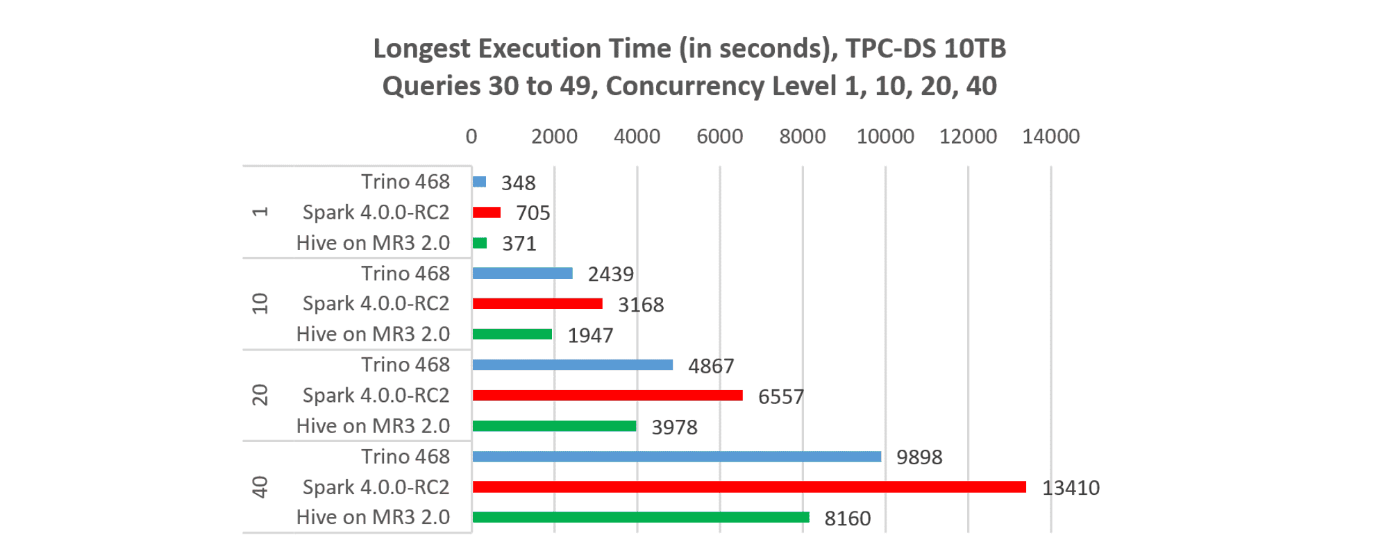 mr3.2.0.concurrent.total-fs8.png