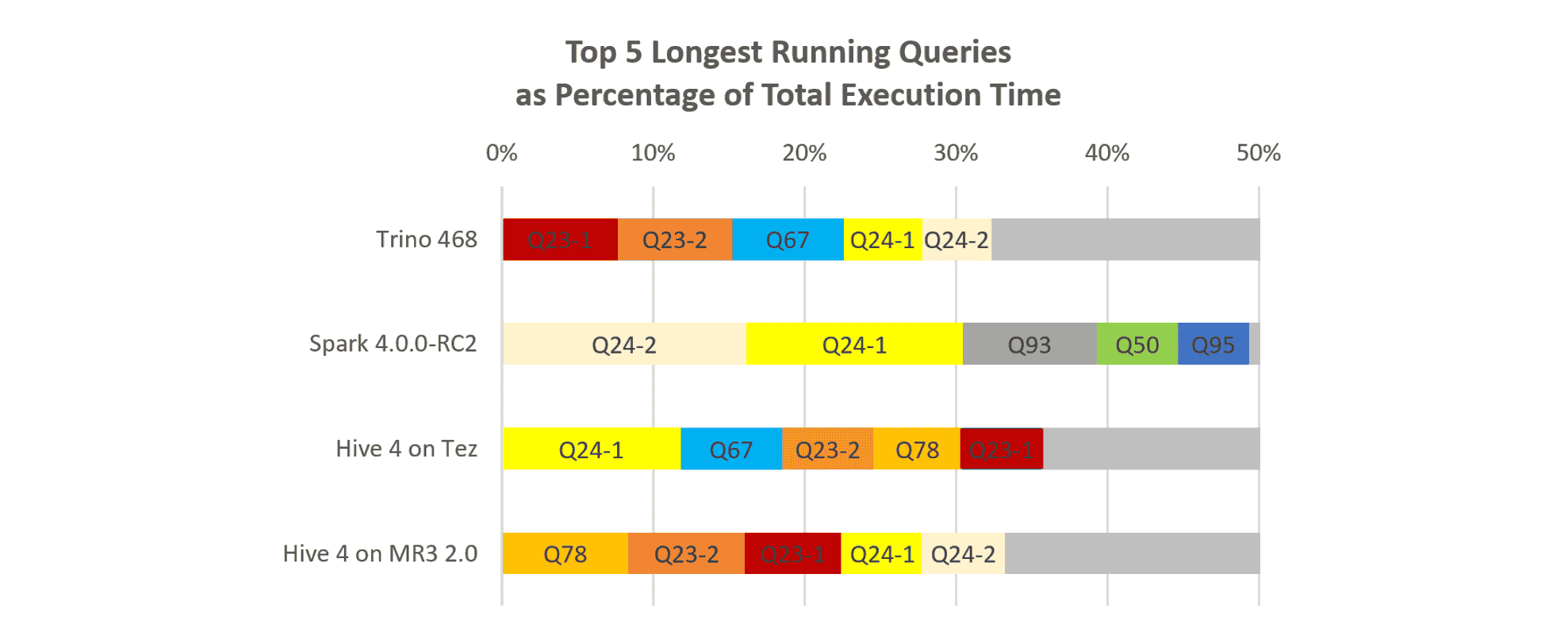mr3.2.0.longest.running-fs8.png