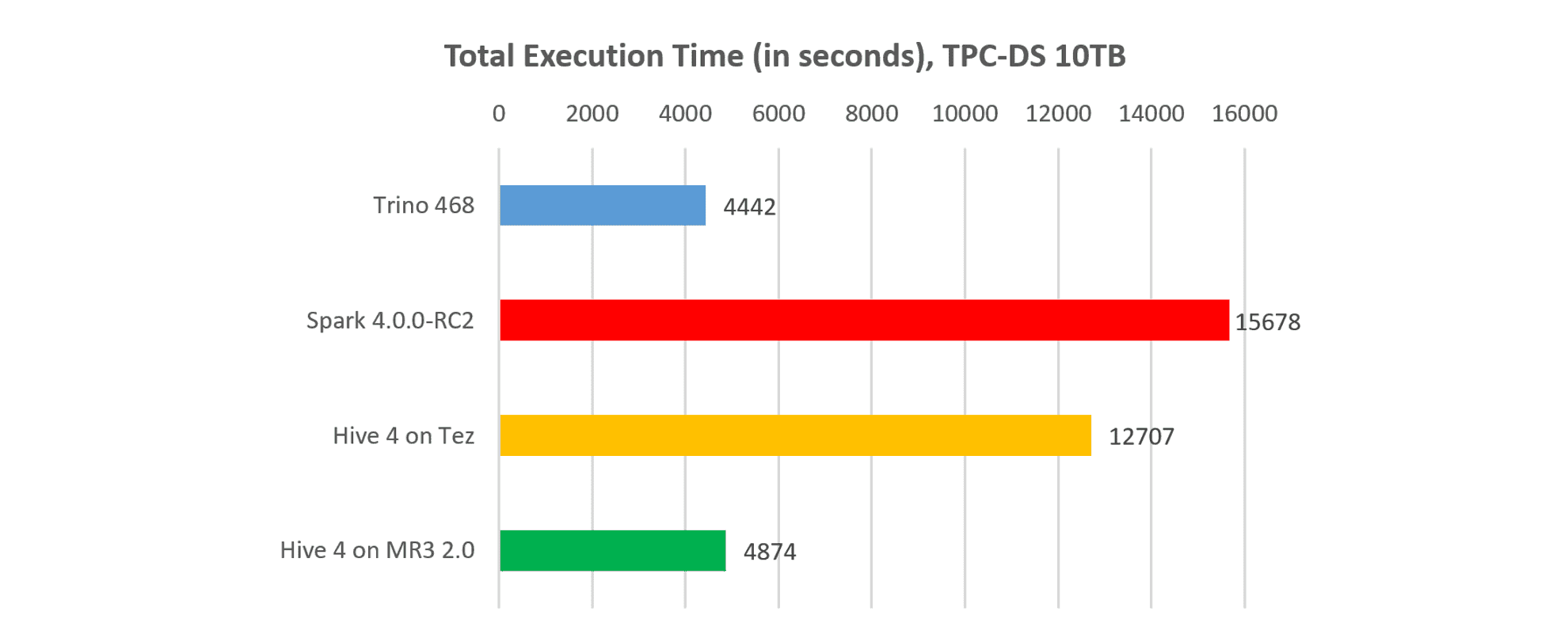 mr3.2.0.total.execution-fs8.png