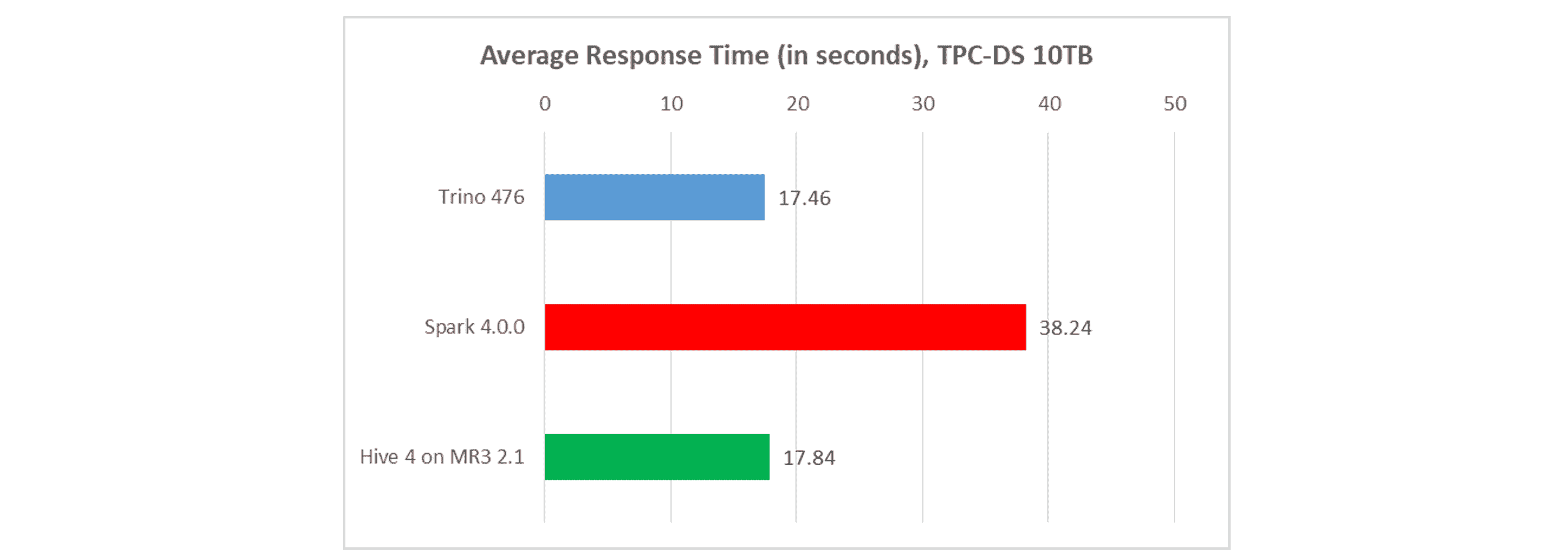 mr3.2.1.average.response-fs8.png