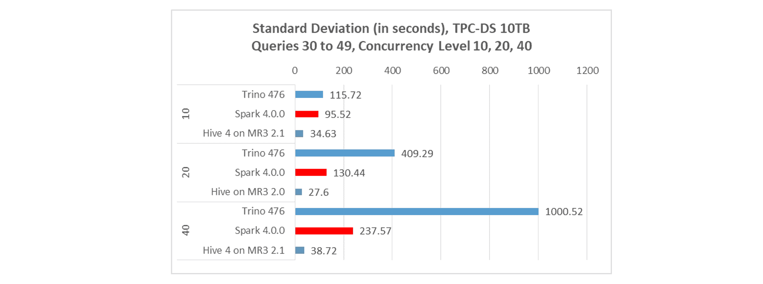 mr3.2.1.concurrent.sdv-fs8.png