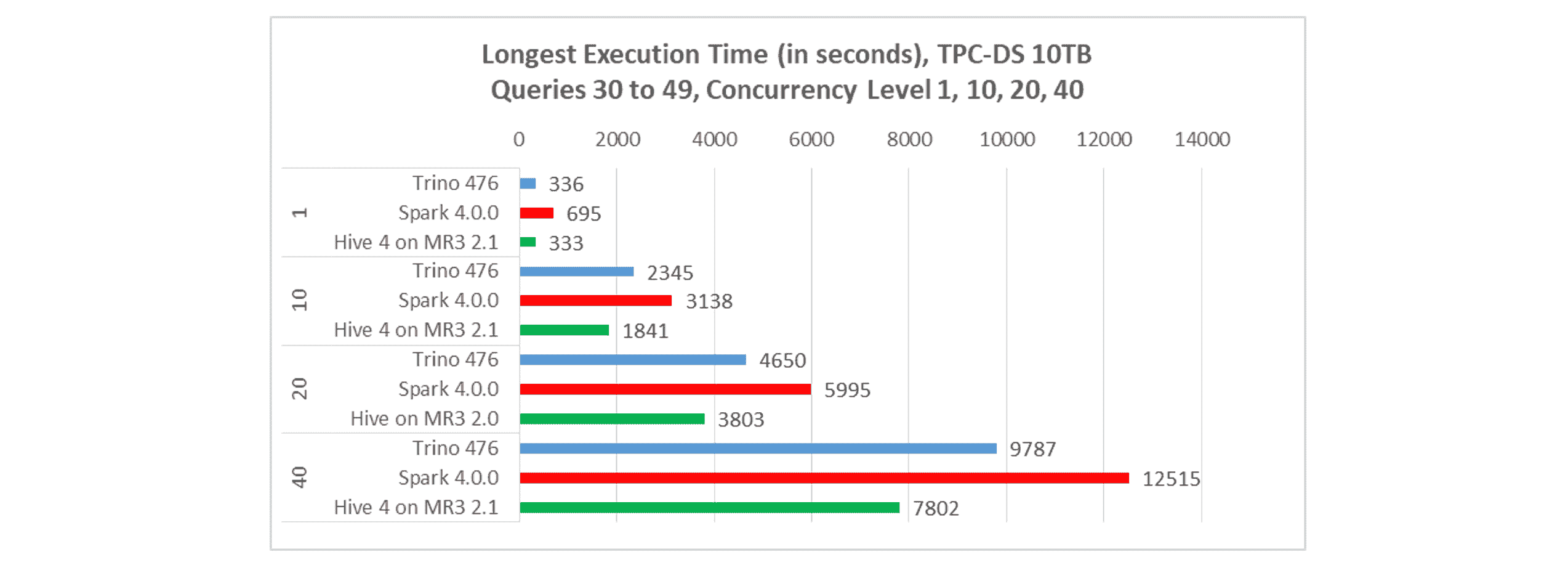 mr3.2.1.concurrent.total-fs8.png