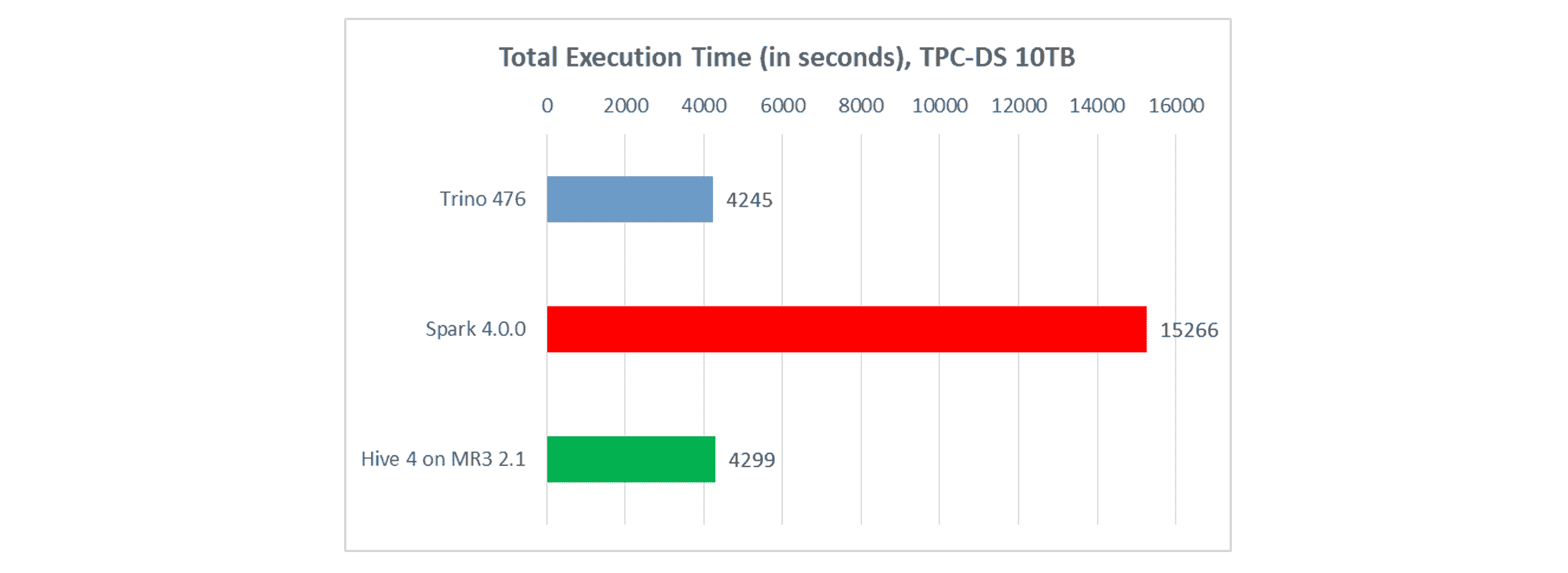 mr3.2.1.total.execution-fs8.png