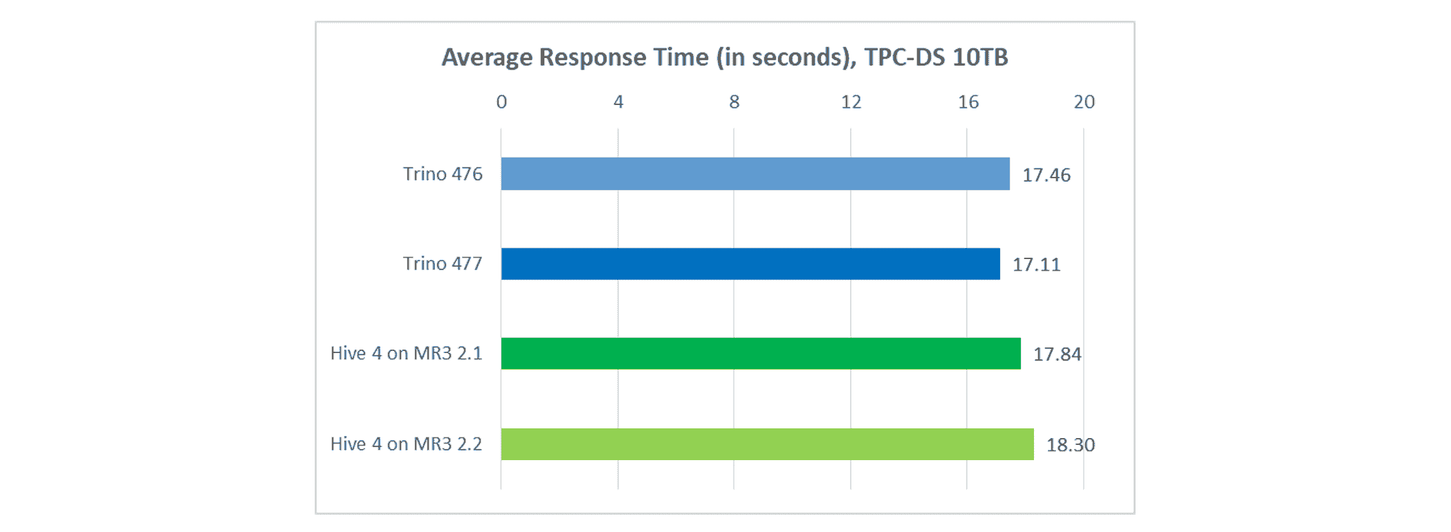 mr3.2.2.average.response-fs8.png