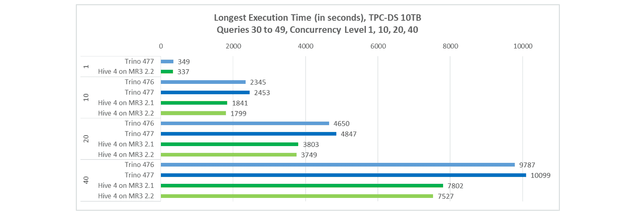 mr3.2.2.concurrent.total-fs8.png