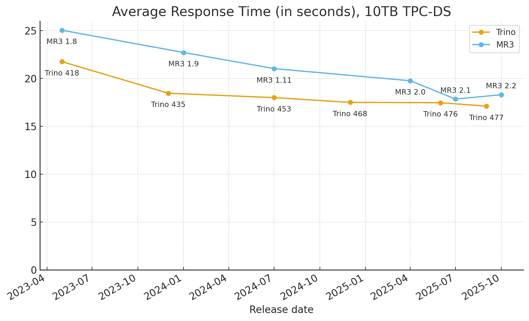 mr3.2.2.geo.time-fs8.png