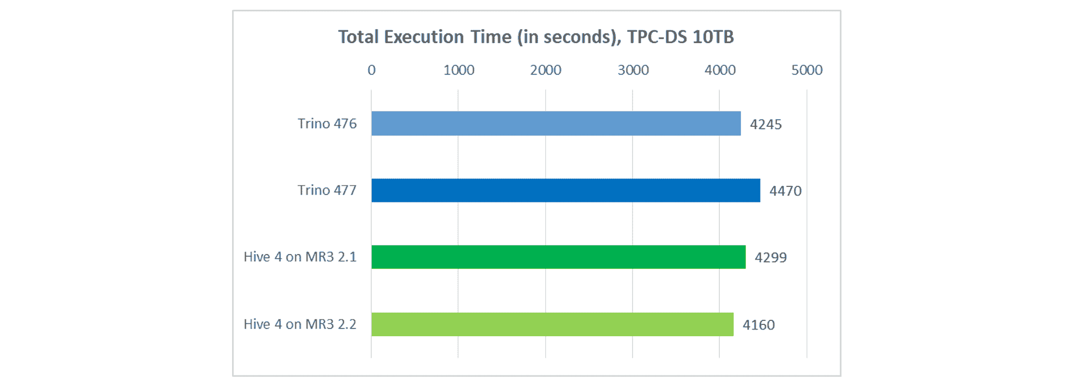 mr3.2.2.total.execution-fs8.png