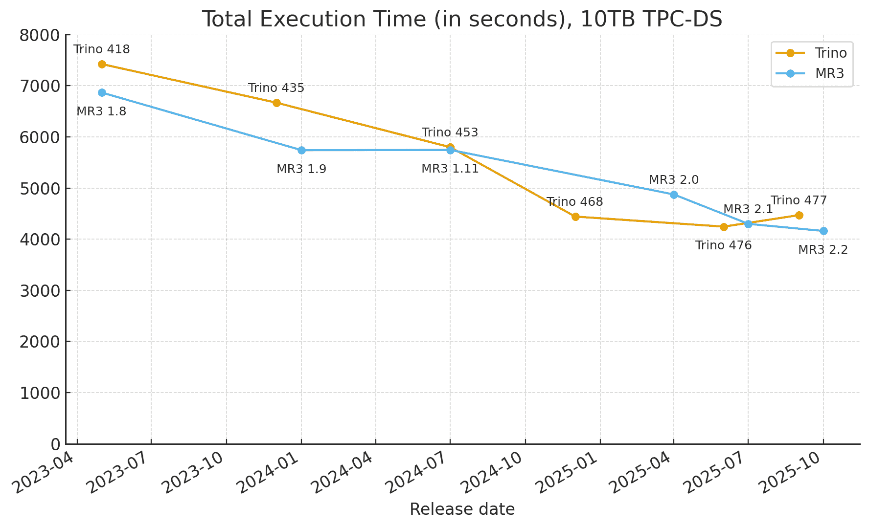 mr3.2.2.total.time-fs8.png