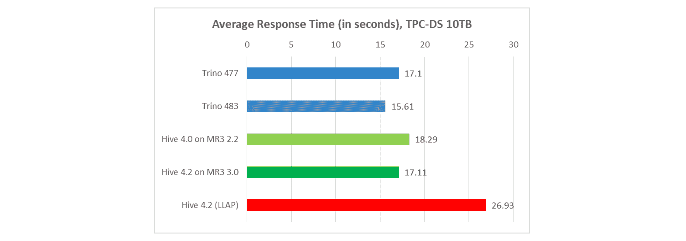 mr3.3.0.average.response-fs8.png