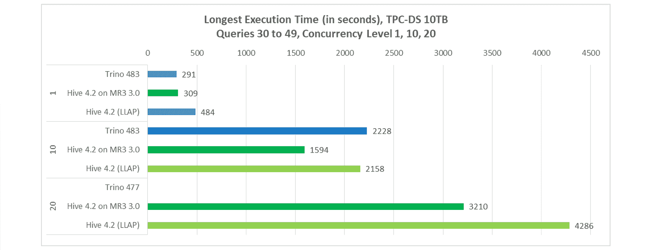 mr3.3.0.concurrent.total-fs8.png