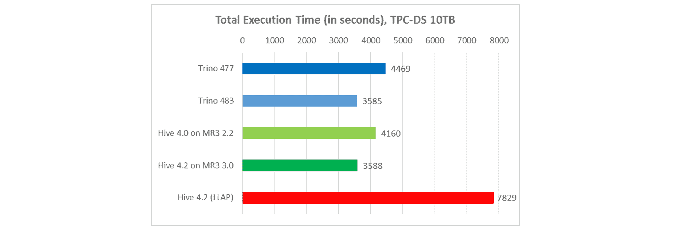 mr3.3.0.total.execution-fs8.png