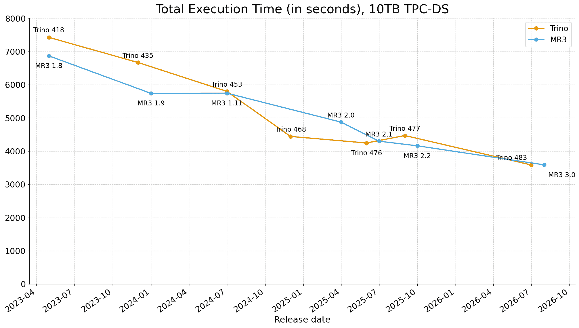 mr3.3.0.total.time-fs8.png