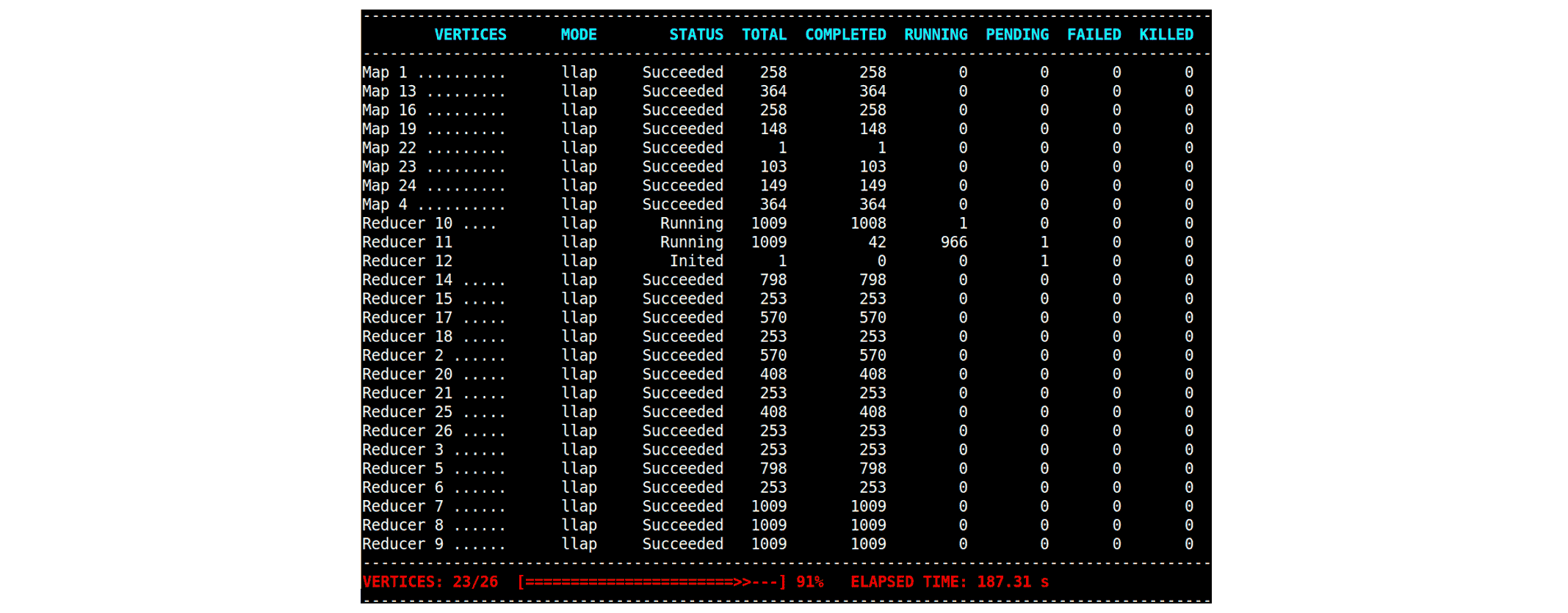 auto.parallelism.example.end