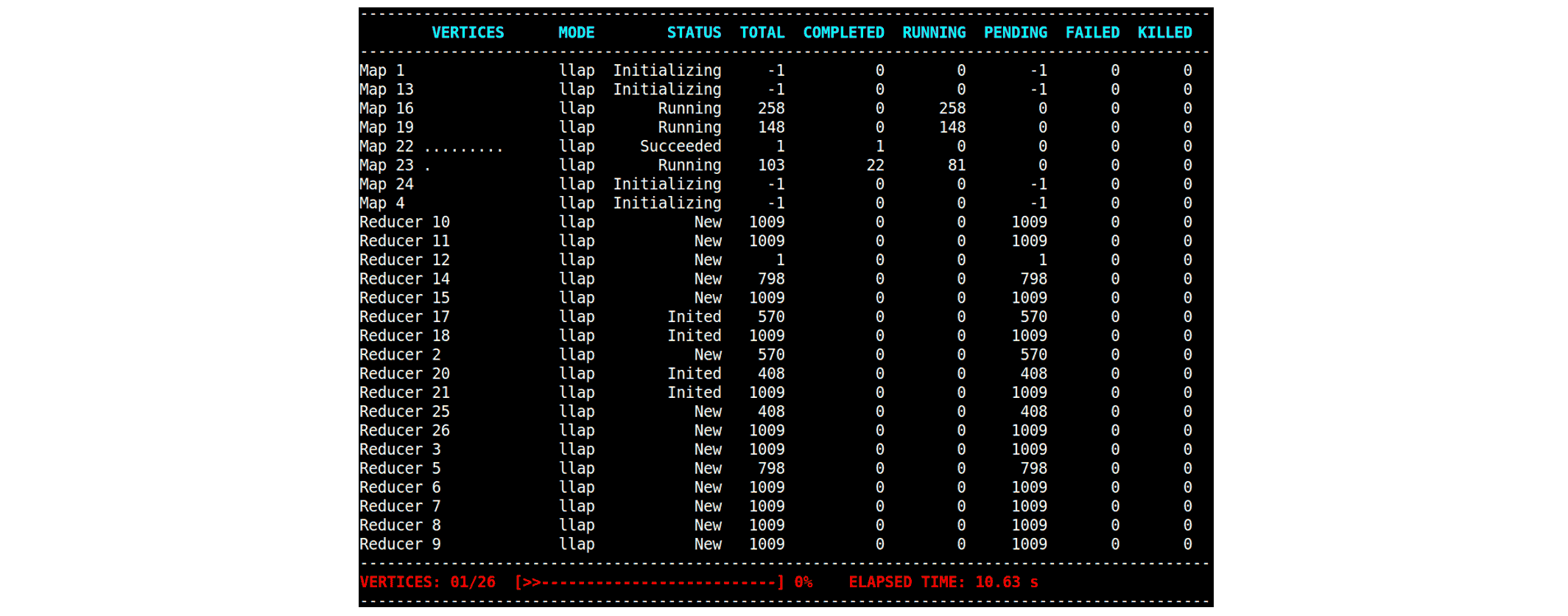 auto.parallelism.example.start