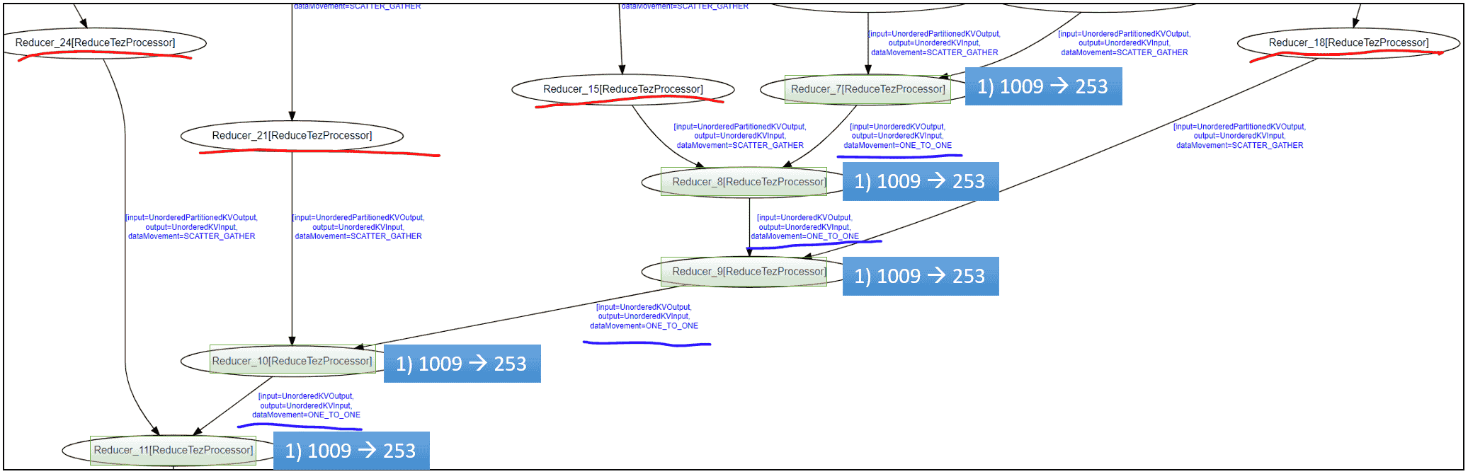 auto.parallelism.example.end