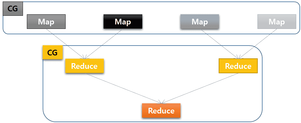 cg.permapreduce