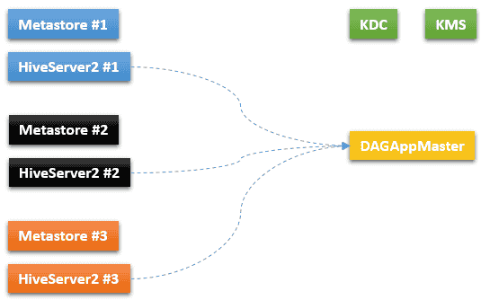 high.availability.multiple.metastore