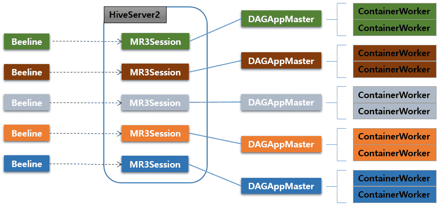 individual.session