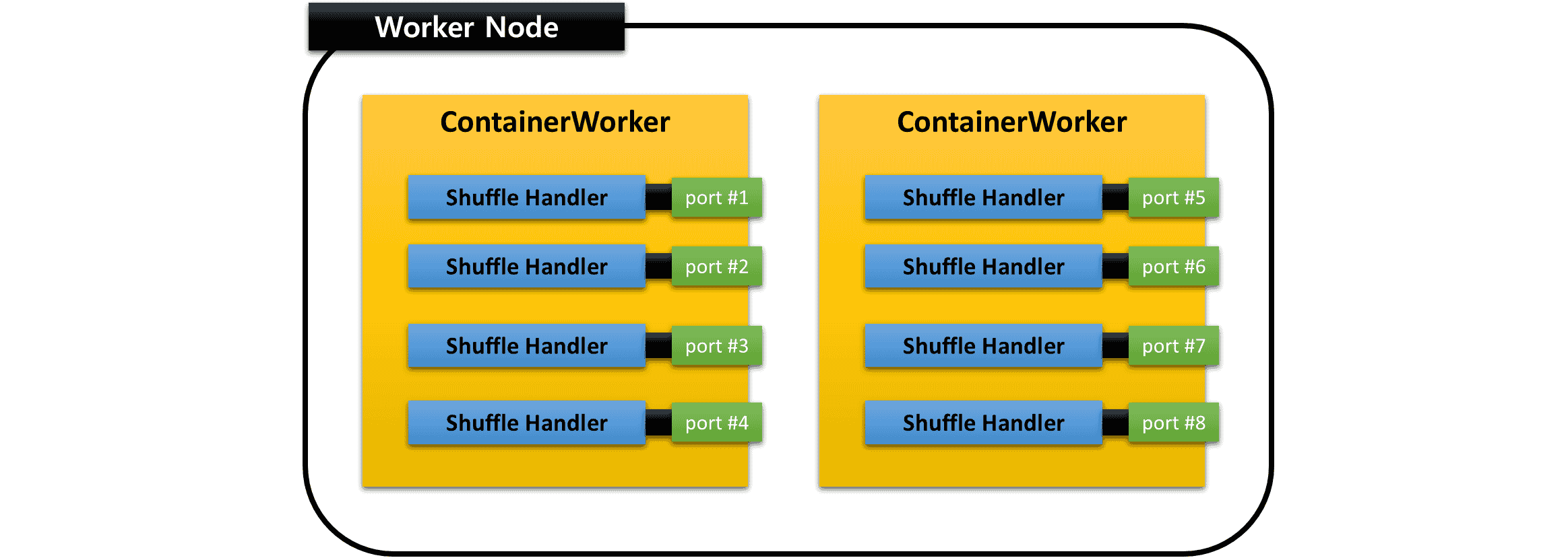 multiple.shufflehandler